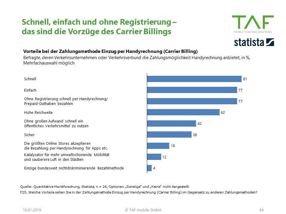 Bezahlen Mit Handyrechnung Bezahlen Mit Handyrechnung